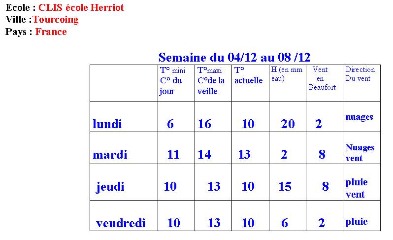  Climat, M�t�o - 